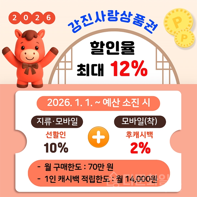 강진사랑상품권, 1월부터 최대 12% 할인혜택